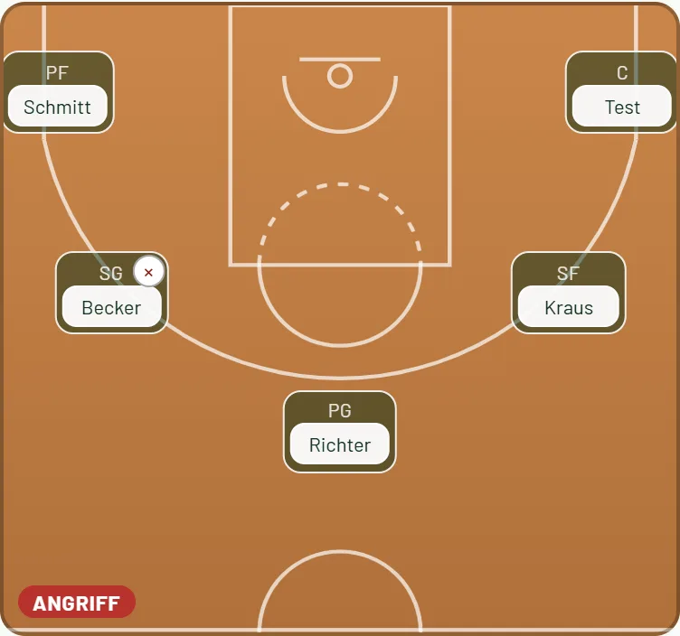 Basketballfeld mit Aufstellung im Angriff