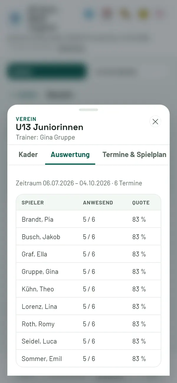 Auswertung: Anwesenheitsquoten der Gruppe