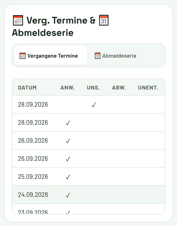 Vergangene Termine mit erfasster Anwesenheit